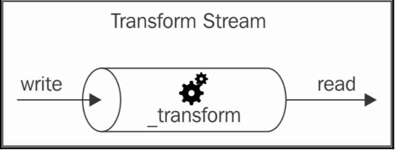 Transform Stream